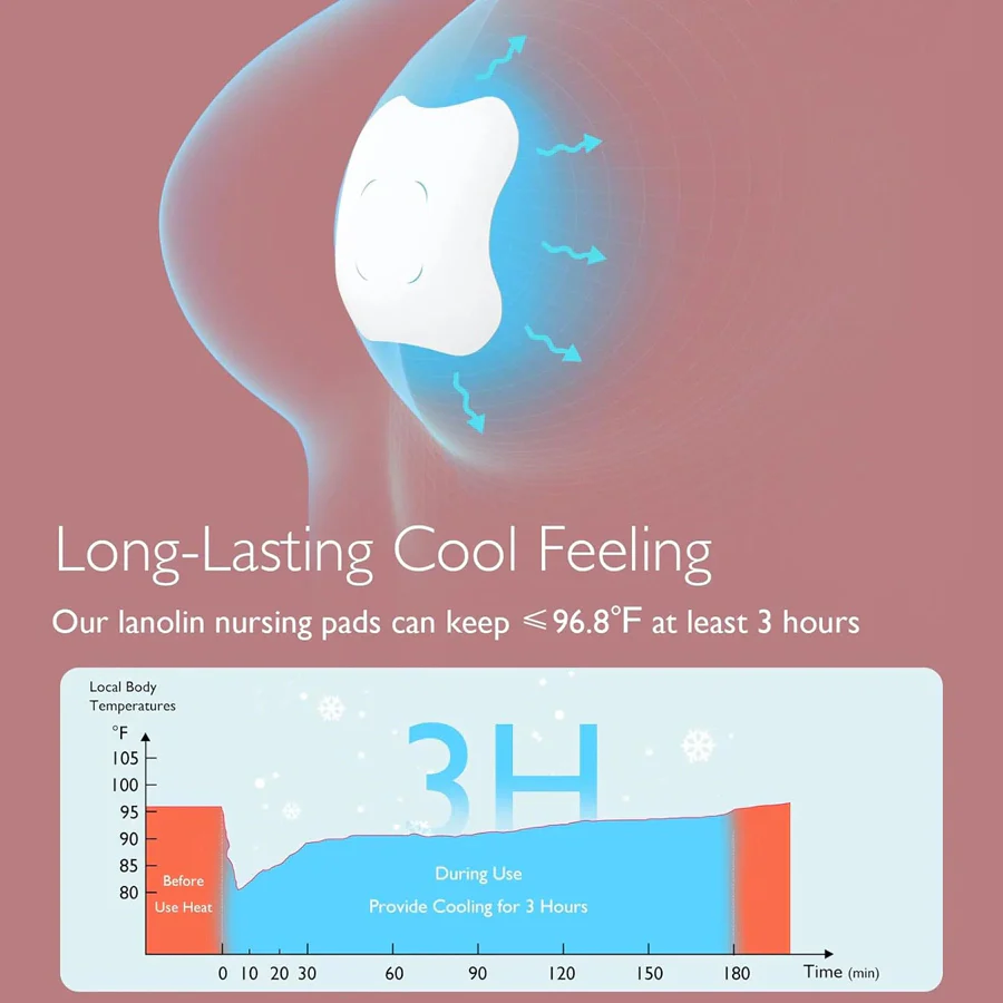 Momcozy Hydrogel breast pads product thumbnail 4