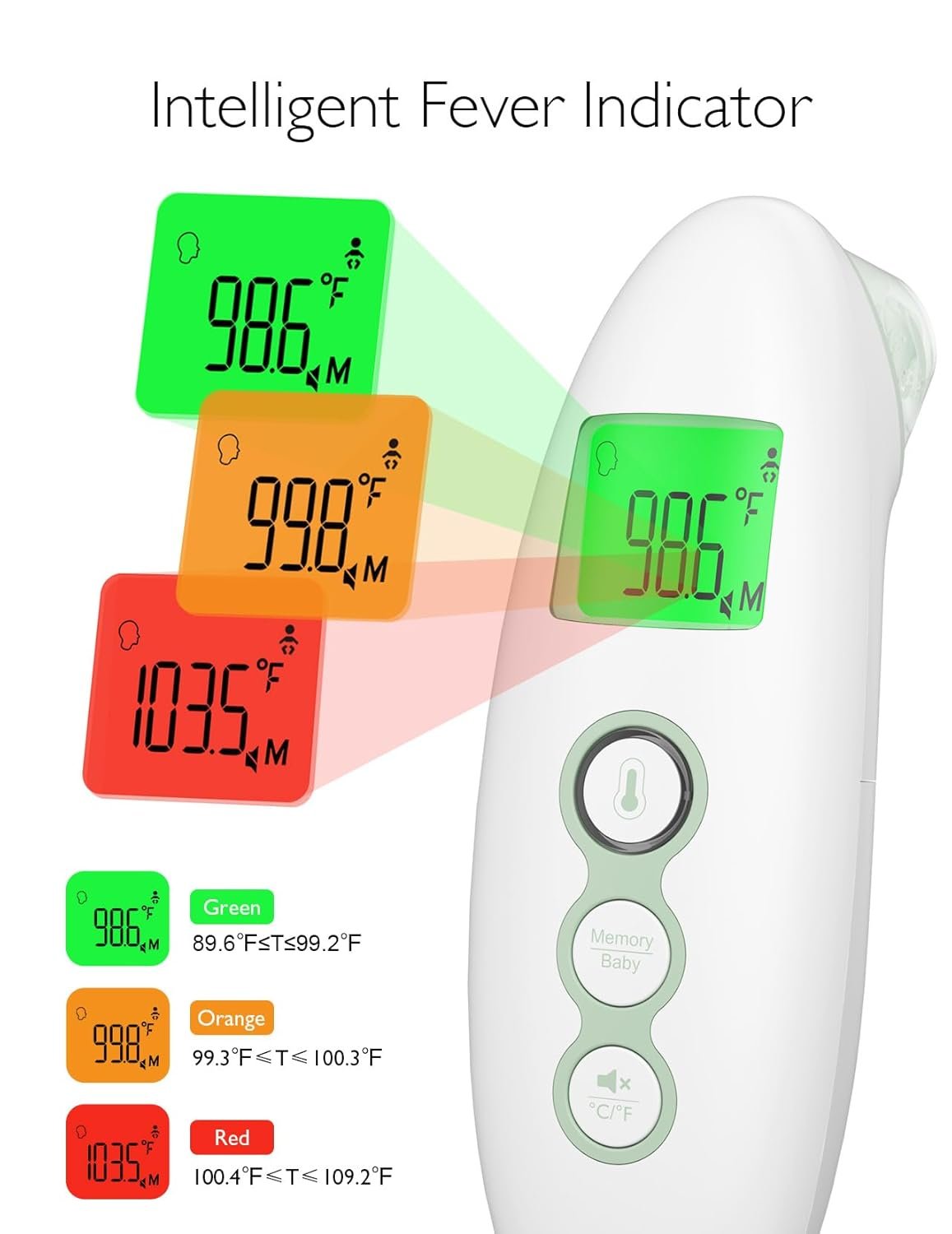 Momcozy Non-Contact Forehead and Ear Thermometer product thumbnail 4