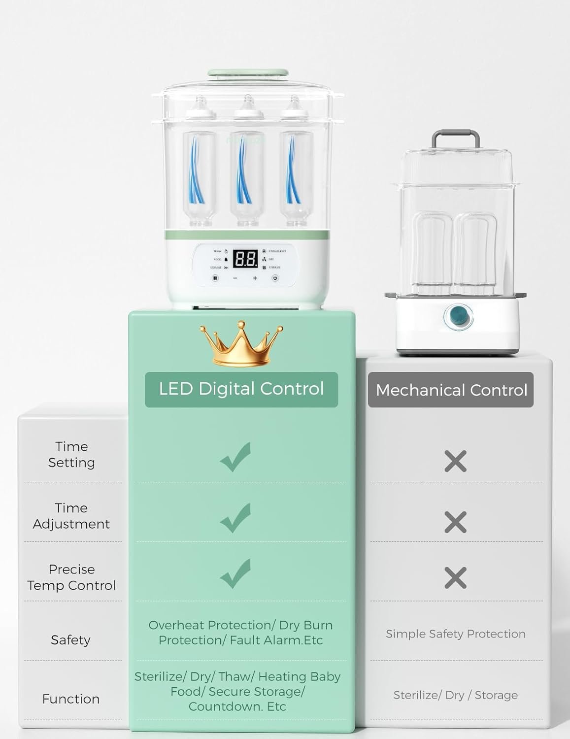 Momcozy Bottle 8 in 1 Sterilizer and Dryer product thumbnail 5