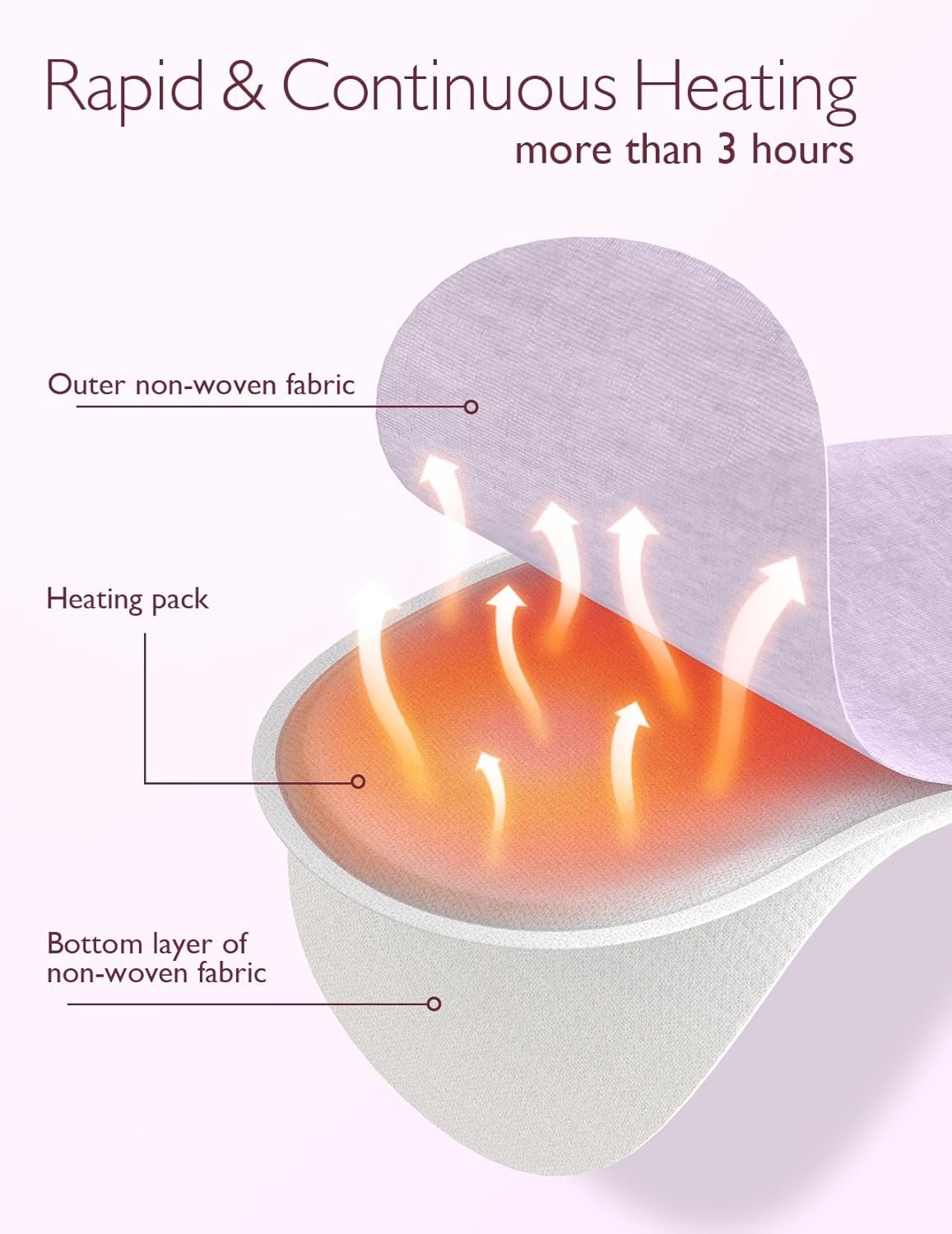 Momcozy Breast warmers pads product thumbnail 2