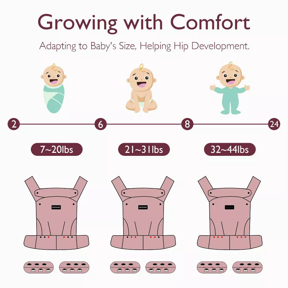 Momcozy Baby Carrier 3 Months+ product thumbnail 4